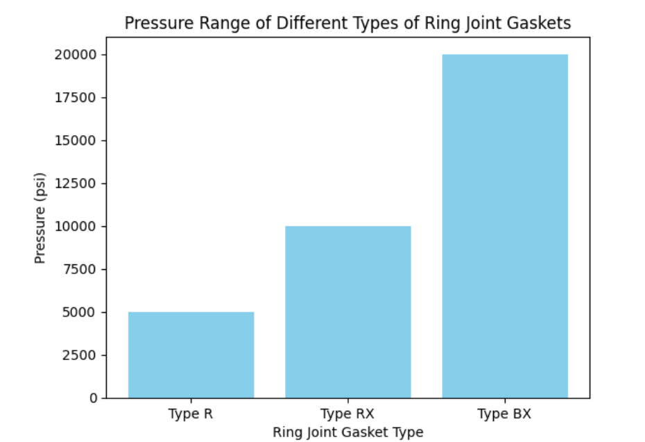 Comparison Comparison