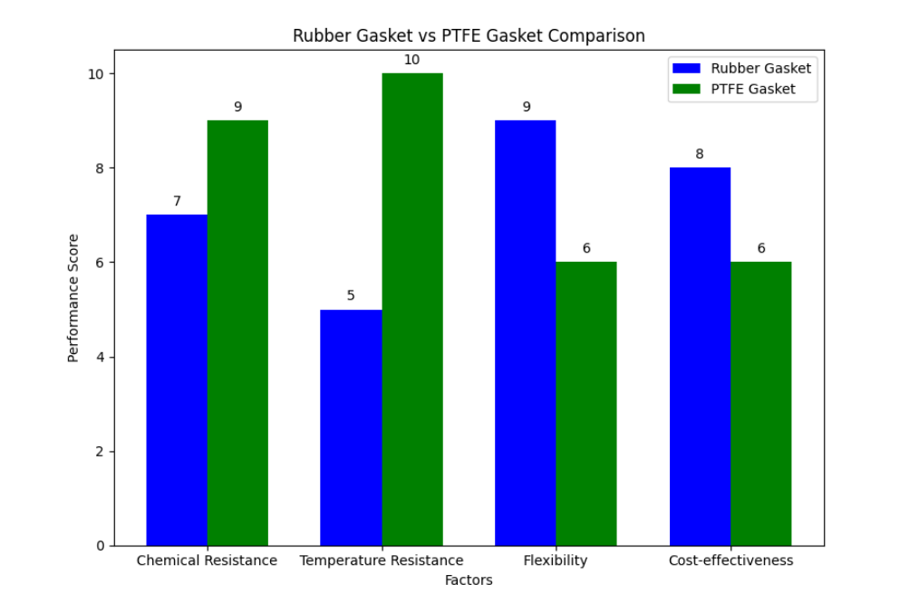 Comparison Comparison